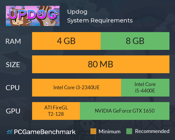 Updog System Requirements PC Graph - Can I Run Updog Updog System Requirements PC Graph - Can I Run Updog