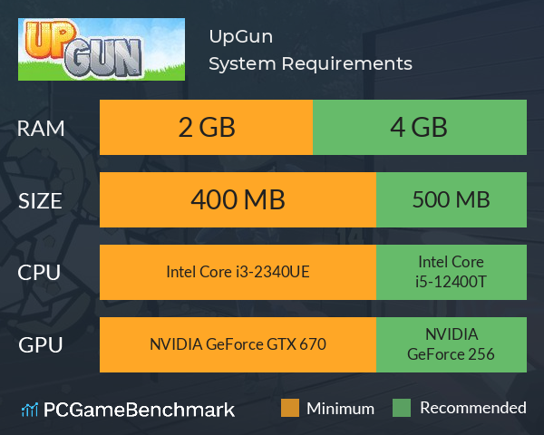 UpGun System Requirements PC Graph - Can I Run UpGun
