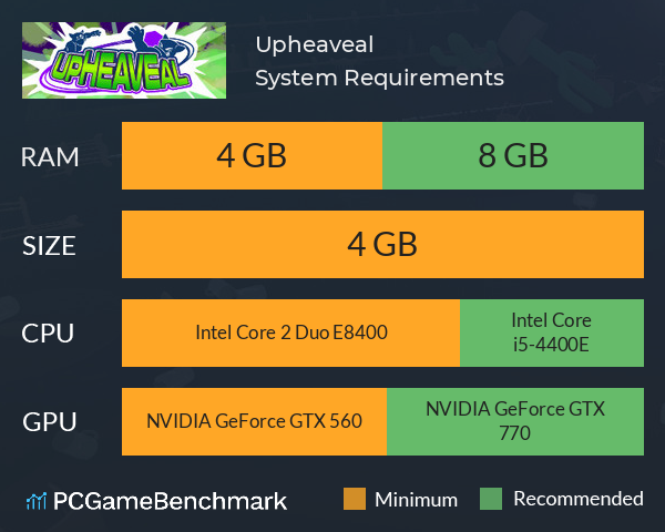 Upheaveal System Requirements PC Graph - Can I Run Upheaveal Upheaveal System Requirements PC Graph - Can I Run Upheaveal