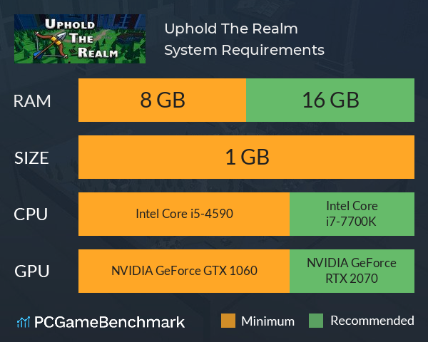 Uphold The Realm System Requirements PC Graph - Can I Run Uphold The Realm