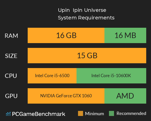 Upin & Ipin Universe System Requirements PC Graph - Can I Run Upin & Ipin Universe Upin & Ipin Universe System Requirements PC Graph - Can I Run Upin & Ipin Universe