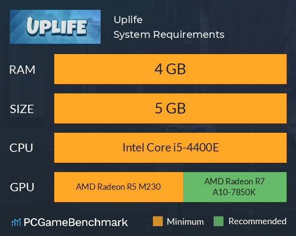 Uplife System Requirements PC Graph - Can I Run Uplife