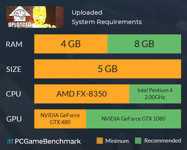 Uploaded System Requirements PC Graph - Can I Run Uploaded