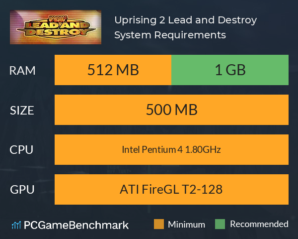 Uprising 2: Lead and Destroy System Requirements PC Graph - Can I Run Uprising 2: Lead and Destroy