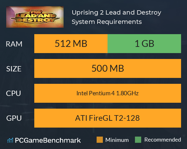 Uprising 2: Lead and Destroy System Requirements PC Graph - Can I Run Uprising 2: Lead and Destroy Uprising 2: Lead and Destroy System Requirements PC Graph - Can I Run Uprising 2: Lead and Destroy