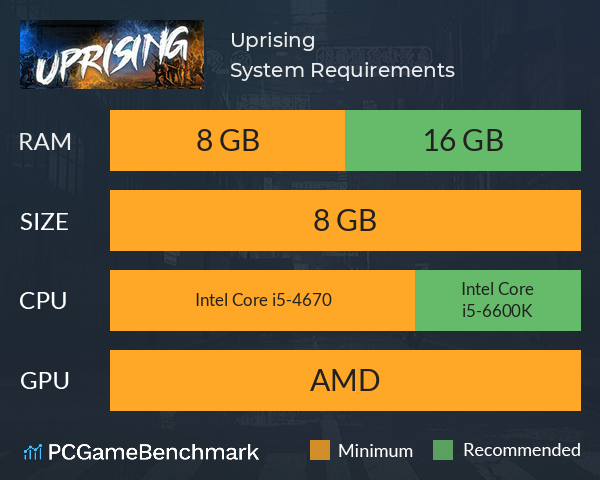 Uprising System Requirements PC Graph - Can I Run Uprising Uprising System Requirements PC Graph - Can I Run Uprising