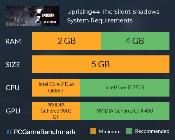 Uprising44: The Silent Shadows System Requirements PC Graph - Can I Run Uprising44: The Silent Shadows