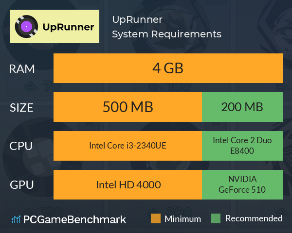 UpRunner System Requirements PC Graph - Can I Run UpRunner