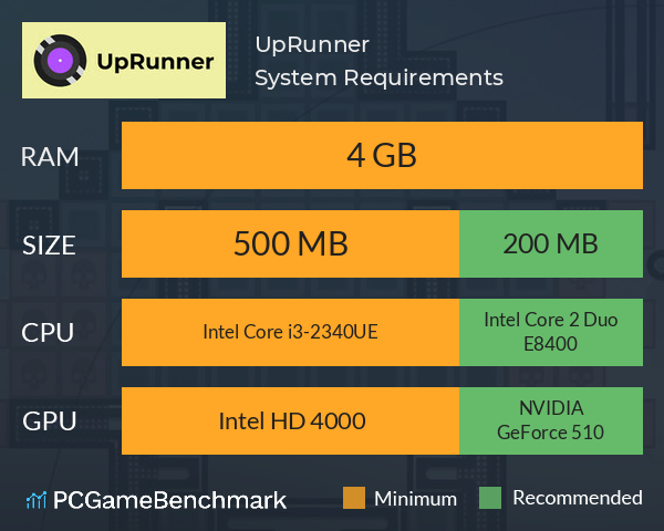 UpRunner System Requirements PC Graph - Can I Run UpRunner