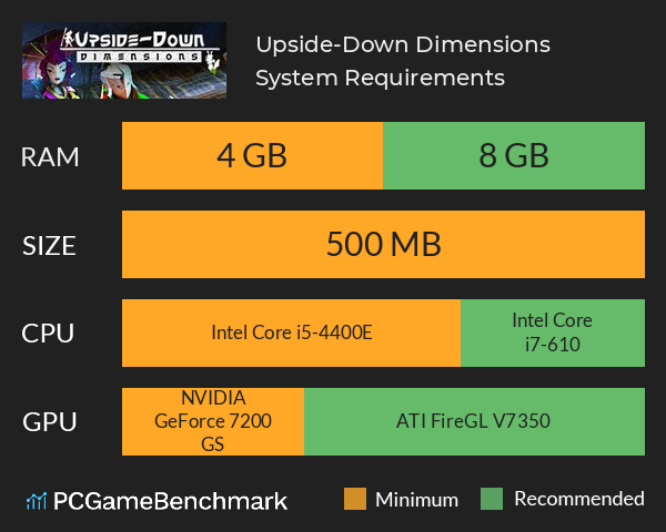 Upside-Down Dimensions System Requirements PC Graph - Can I Run Upside-Down Dimensions