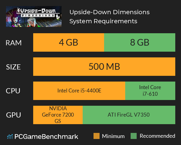 Upside-Down Dimensions System Requirements PC Graph - Can I Run Upside-Down Dimensions Upside-Down Dimensions System Requirements PC Graph - Can I Run Upside-Down Dimensions