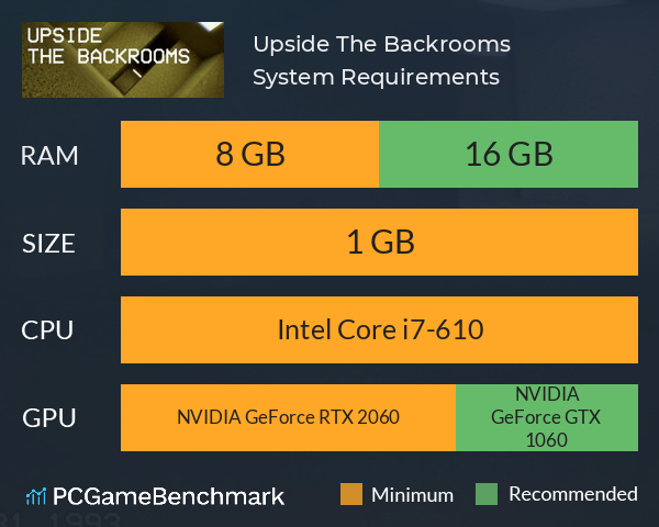 Upside The Backrooms System Requirements PC Graph - Can I Run Upside The Backrooms Upside The Backrooms System Requirements PC Graph - Can I Run Upside The Backrooms