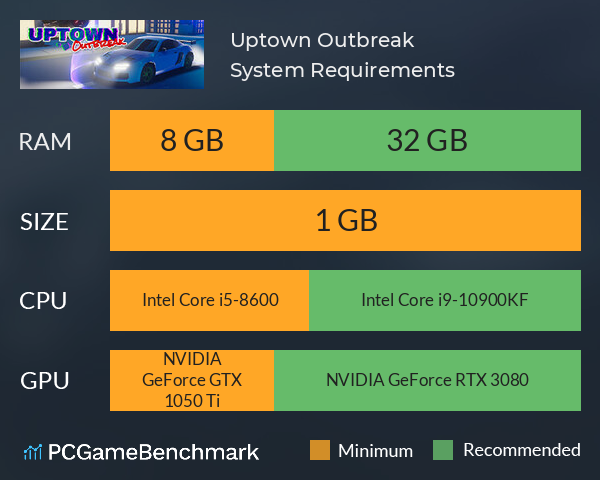 Uptown Outbreak System Requirements PC Graph - Can I Run Uptown Outbreak Uptown Outbreak System Requirements PC Graph - Can I Run Uptown Outbreak