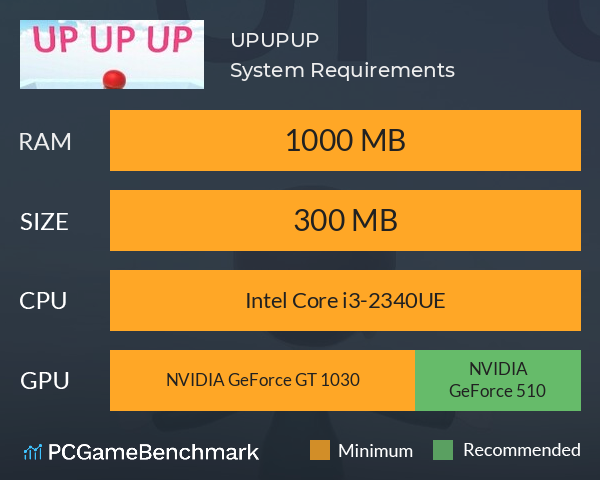 UPUPUP System Requirements PC Graph - Can I Run UPUPUP UPUPUP System Requirements PC Graph - Can I Run UPUPUP