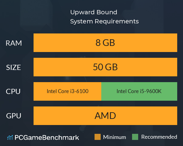 Upward Bound System Requirements PC Graph - Can I Run Upward Bound Upward Bound System Requirements PC Graph - Can I Run Upward Bound