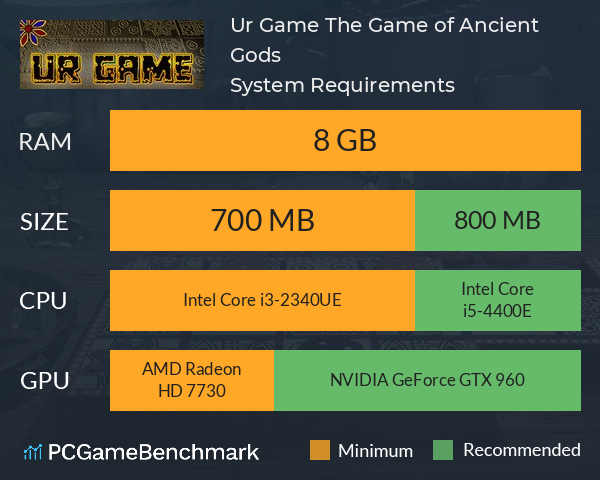 Ur Game: The Game of Ancient Gods System Requirements PC Graph - Can I Run Ur Game: The Game of Ancient Gods
