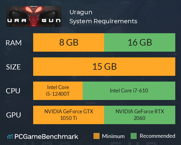 Uragun System Requirements PC Graph - Can I Run Uragun