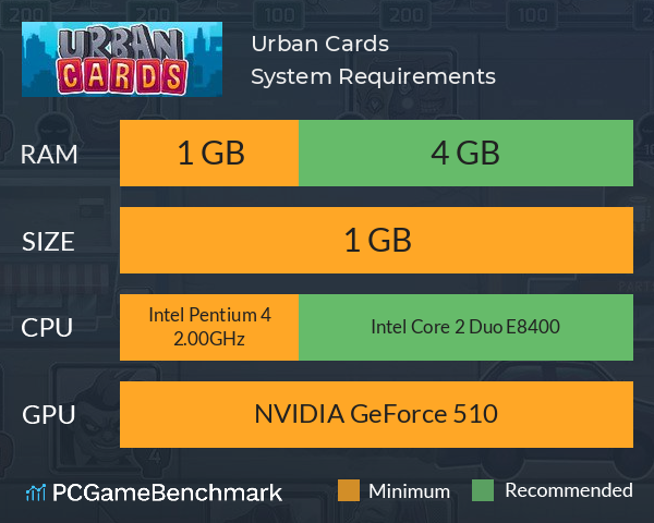 Urban Cards System Requirements PC Graph - Can I Run Urban Cards