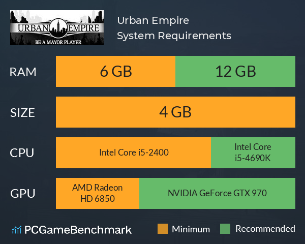 Urban Empire System Requirements PC Graph - Can I Run Urban Empire