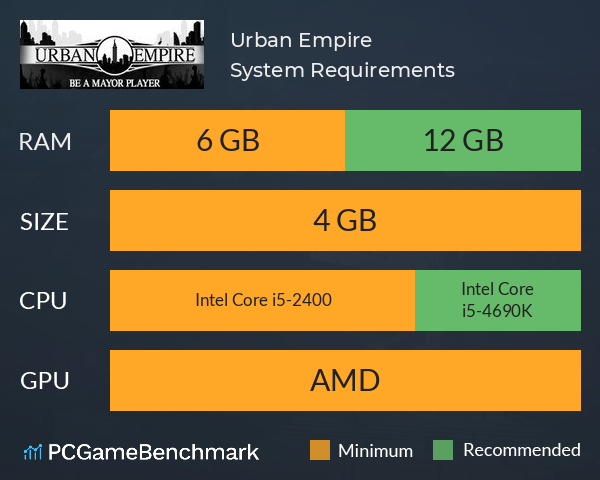 Urban Empire System Requirements PC Graph - Can I Run Urban Empire