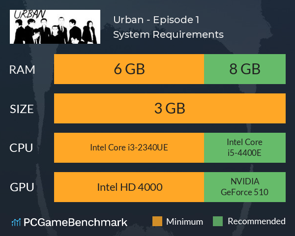 Urban - Episode 1 System Requirements PC Graph - Can I Run Urban - Episode 1 Urban - Episode 1 System Requirements PC Graph - Can I Run Urban - Episode 1