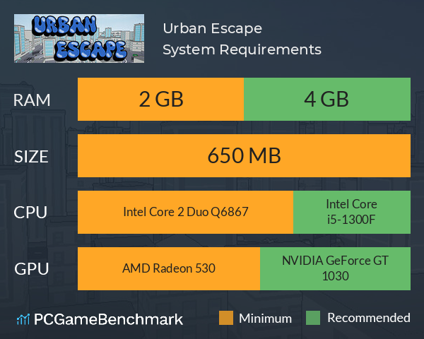 Urban Escape System Requirements PC Graph - Can I Run Urban Escape Urban Escape System Requirements PC Graph - Can I Run Urban Escape