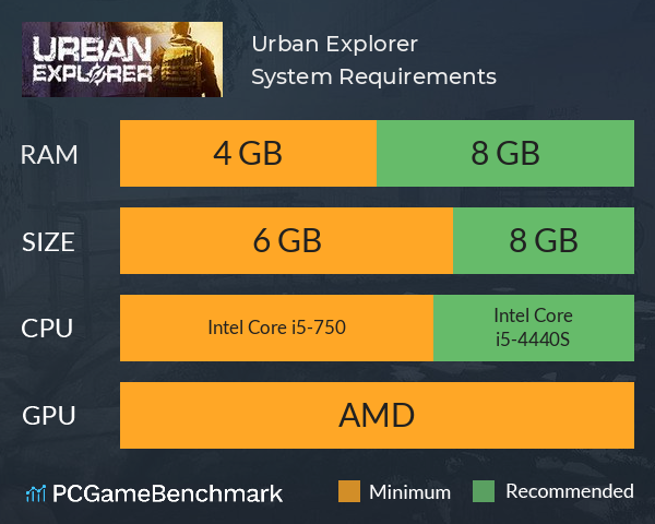 Urban Explorer System Requirements PC Graph - Can I Run Urban Explorer