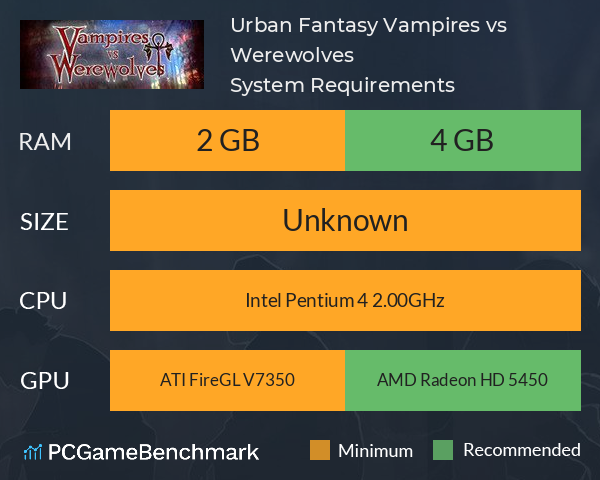 Urban Fantasy: Vampires vs Werewolves System Requirements PC Graph - Can I Run Urban Fantasy: Vampires vs Werewolves