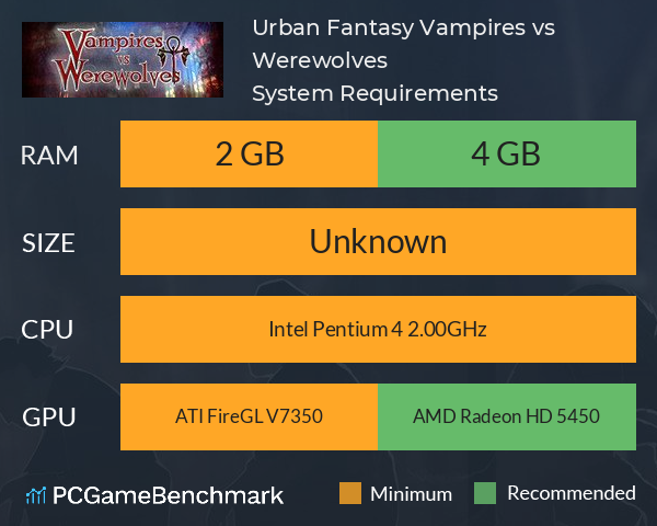 Urban Fantasy: Vampires vs Werewolves System Requirements PC Graph - Can I Run Urban Fantasy: Vampires vs Werewolves Urban Fantasy: Vampires vs Werewolves System Requirements PC Graph - Can I Run Urban Fantasy: Vampires vs Werewolves