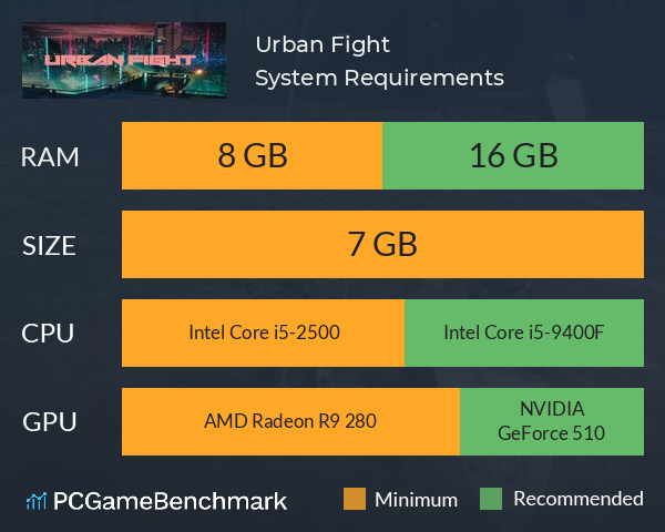 Urban Fight System Requirements PC Graph - Can I Run Urban Fight