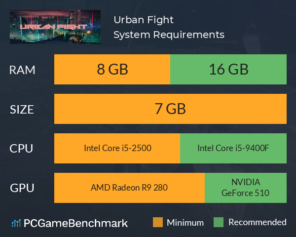 Urban Fight System Requirements PC Graph - Can I Run Urban Fight Urban Fight System Requirements PC Graph - Can I Run Urban Fight