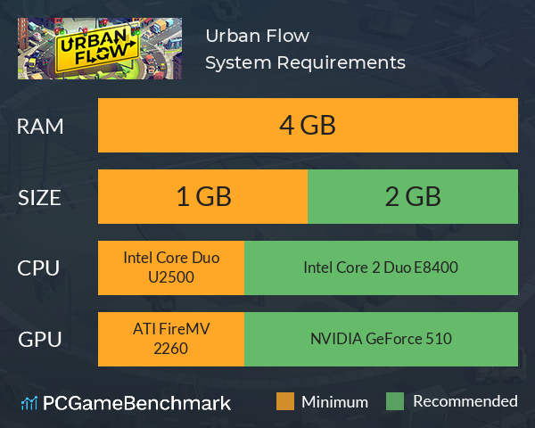 Urban Flow System Requirements PC Graph - Can I Run Urban Flow Urban Flow System Requirements PC Graph - Can I Run Urban Flow