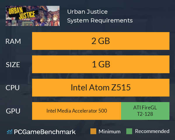 Urban Justice System Requirements PC Graph - Can I Run Urban Justice