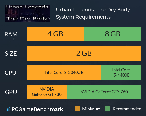 Urban Legends : The Dry Body System Requirements PC Graph - Can I Run Urban Legends : The Dry Body