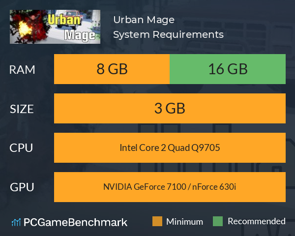 Urban Mage System Requirements PC Graph - Can I Run Urban Mage Urban Mage System Requirements PC Graph - Can I Run Urban Mage