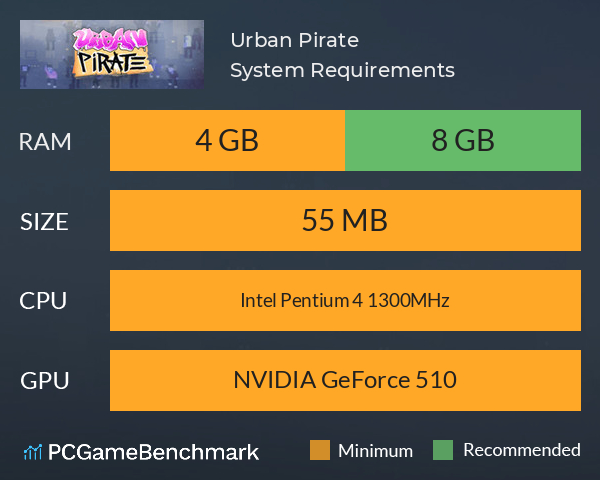 Urban Pirate System Requirements PC Graph - Can I Run Urban Pirate