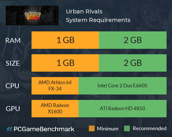 Urban Rivals System Requirements PC Graph - Can I Run Urban Rivals