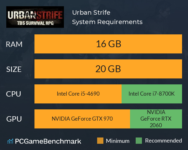 Urban Strife System Requirements PC Graph - Can I Run Urban Strife Urban Strife System Requirements PC Graph - Can I Run Urban Strife
