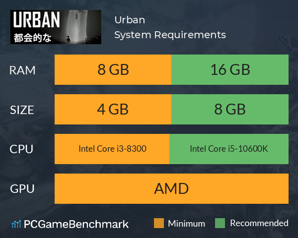 Urban System Requirements PC Graph - Can I Run Urban Urban System Requirements PC Graph - Can I Run Urban