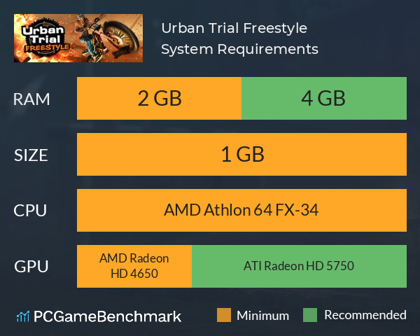 Urban Trial Freestyle System Requirements PC Graph - Can I Run Urban Trial Freestyle