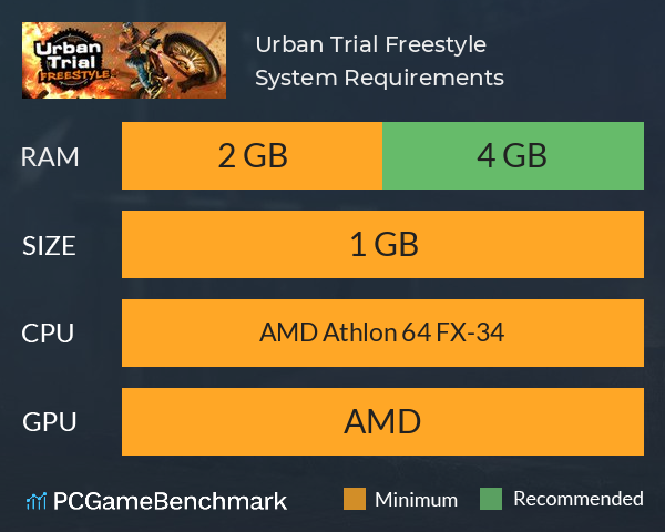 Urban Trial Freestyle System Requirements PC Graph - Can I Run Urban Trial Freestyle