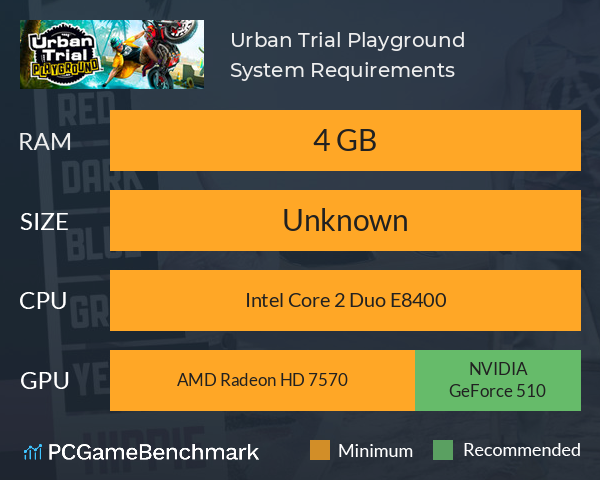 Urban Trial Playground System Requirements PC Graph - Can I Run Urban Trial Playground