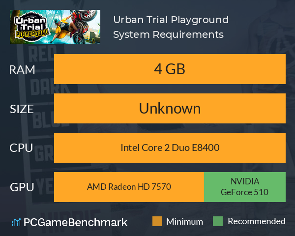 Urban Trial Playground System Requirements PC Graph - Can I Run Urban Trial Playground Urban Trial Playground System Requirements PC Graph - Can I Run Urban Trial Playground