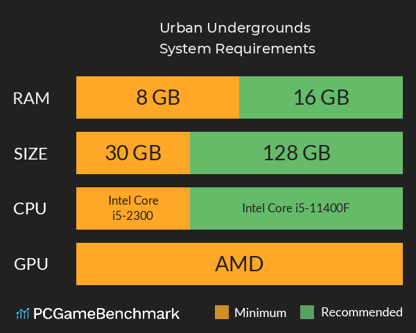 Urban Undergrounds System Requirements PC Graph - Can I Run Urban Undergrounds Urban Undergrounds System Requirements PC Graph - Can I Run Urban Undergrounds