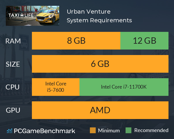 Urban Venture System Requirements PC Graph - Can I Run Urban Venture