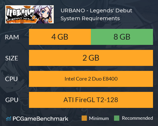 URBANO - Legends' Debut System Requirements PC Graph - Can I Run URBANO - Legends' Debut URBANO - Legends' Debut System Requirements PC Graph - Can I Run URBANO - Legends' Debut
