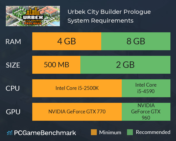 Urbek City Builder: Prologue System Requirements PC Graph - Can I Run Urbek City Builder: Prologue