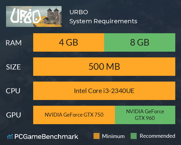 URBO System Requirements PC Graph - Can I Run URBO