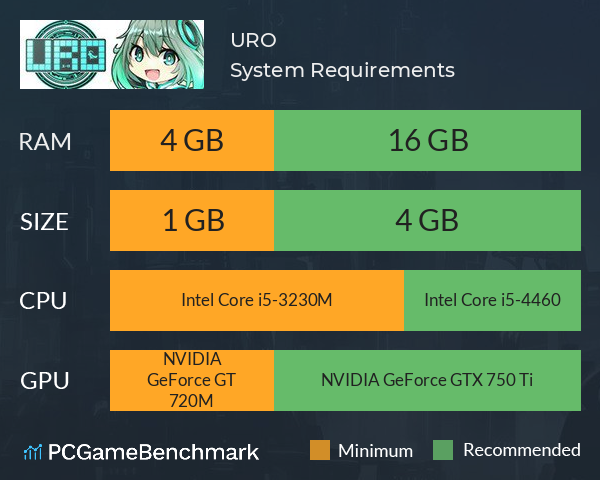 URO System Requirements PC Graph - Can I Run URO