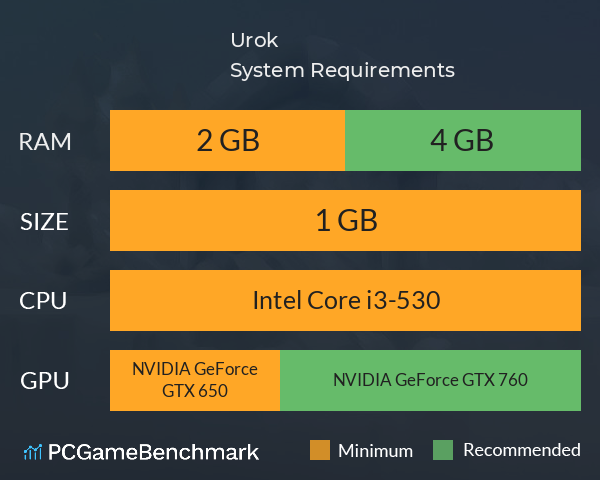 Urok System Requirements PC Graph - Can I Run Urok Urok System Requirements PC Graph - Can I Run Urok